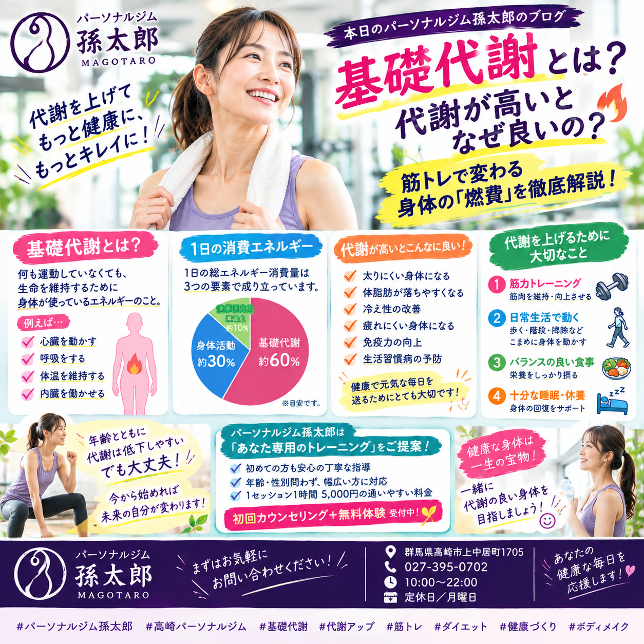 【基礎代謝とは？】代謝が高いとなぜ良いの？筋トレで変わる身体の「燃費」を詳しく解説！