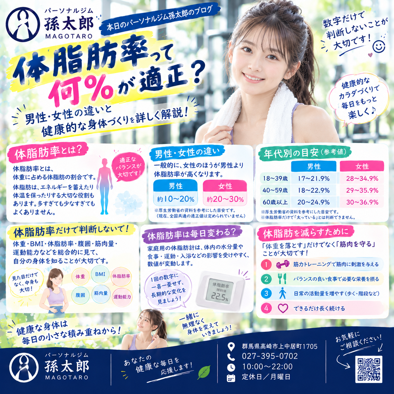 【体脂肪率って何％が適正？】男性・女性の違いと健康的な身体づくりを詳しく解説！
