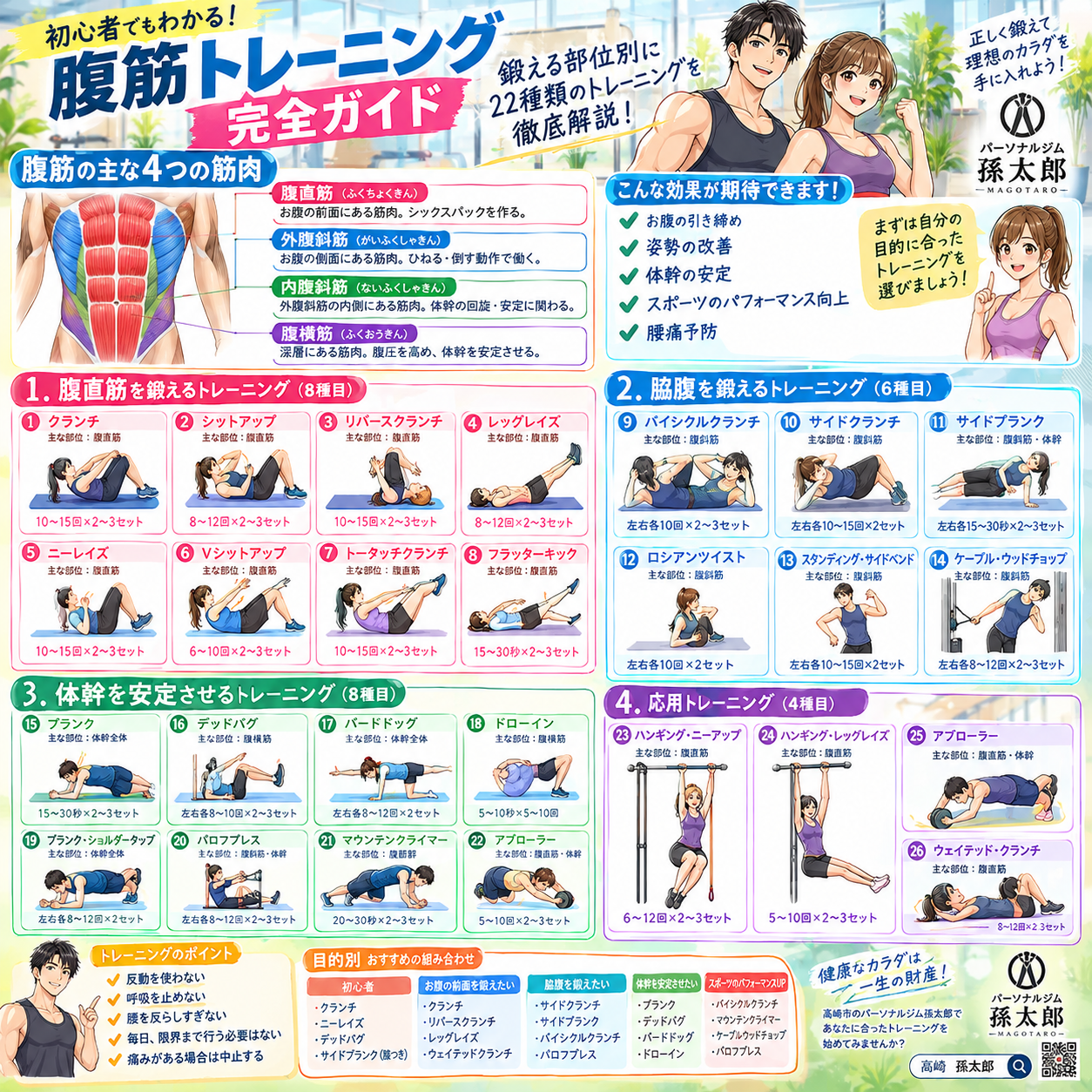 💪 腹筋トレーニング完全ガイド！鍛える部位別に解説